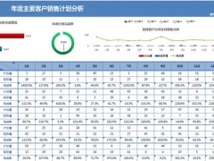 【图形图表】Excel年度销售计划分析，选择查看，自动计算，图表自变超轻松