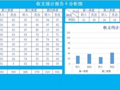【图形图表】Excel收支统计报告，动态图表自动变化，万能变化赶紧GET
