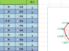 【图形图表】Excel数据分析雷达图，控件点击选择，个性分析高大上