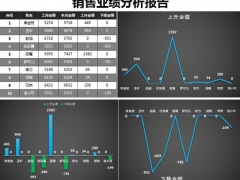 【图形图表】Excel销售业绩分析报告，多图表差异显示，完整框架直接套用