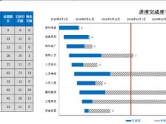【项目管理】Excel宏自动项目进度管理，甘特图进度显示，无脑设置自动显示