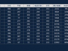 【图形图表】Excel销售业绩图表模板，可选择动态显示，精准分析图表美翻