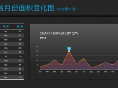 Excel全自动图表业绩面积图，凸显最大值，突出显优完美分析