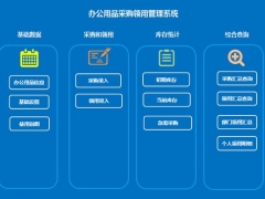 【库存管理】办公用品采购套表，部门人头自动汇总，采购提醒无脑操作