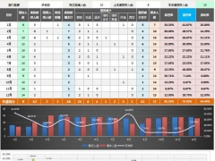 【图形图表】Excel年度各月人员流动分析表，含多图表显示，人事分析快准狠
