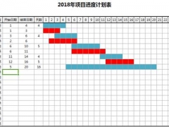 【项目管理】Excel项目进度计划表，单月设计，柱形区域自动变化，轻松好用