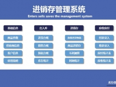 【进销存】Excel全函数进销存系统，自带损耗登记，利润分析，台账自动生成