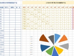 Excel收支日记账报表，显示月份销量最高产品，自带图表超好用