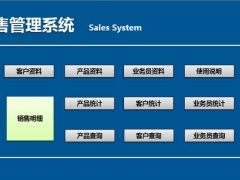 【进销存】Excel销售管理系统，弹窗式录入查询，多条件汇总查询快手轻松