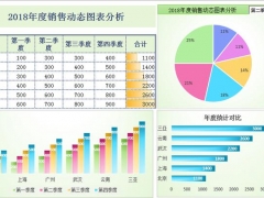 Excel年度动态分析图表，可以自定义项目，无脑套用轻松做表