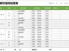 Excel值班检查记录表，框架结构完成，规范排版无脑打印打勾