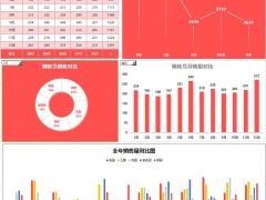 Excel全年销售员业绩动态分析图，动态下拉选择，无脑套用不加班