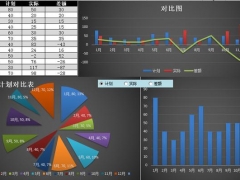 【图形图表】Excel销售业绩分析动态图表，按钮选择展示，动态套用轻松简单