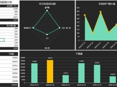 【图形图表】Excel多图表营运数据分析报表，多类图表分析，数据整理高清快捷
