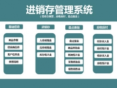 Excel完整函数进销存，自动库存预警，盘点报表，轻松套用不加班