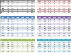 6张Excel表格样式，多色可选，可调色简约简洁版，无脑套用