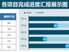 Excel各项目完成进度展示图，商务感十足，组合图设计领导赞赏