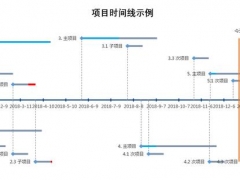 高手都是这么做时间线的，Excel自动生成时间轴，一键成图*