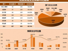 好看的财务预算对比图表在这里，原来Excel表格可以这么好看