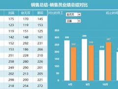 数据选择图表这样做，年底老板肯定笑嘻嘻，你还在等什么