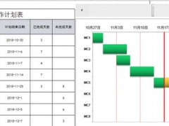 按钮可控制的甘特图都是这样做的，Excel完美设置项目进度超轻松