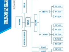 公司网络组织结构图，word完整框架结构，直接套用轻松修改不操心