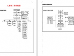 全套人事工作流程图等你来拿，人劳部小伙伴的福音，从此不加班