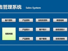 Excel全能销售管理系统，自动统计报表分析，查询汇总一键操作