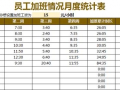 Excel员工加班情况统计表，精准函数结构，轻松填写，一表万能