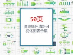 年底总结分析PPT还不会做？50页全图表分析，无脑套用设计轻松