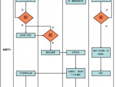 Excel招聘人员进出流程图可以这样画，直接套用，完美高速不加班