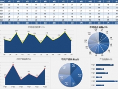 原来好看的销售看板都是这样做的，完美多图表设计，直接打印