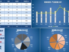 Excel年终营销报表，完整函数图表，产品销售分析最大值显示