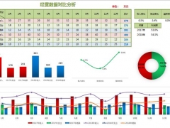 原来好看的分析表格都是这样做的，自动统计多图分析，永不加班