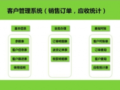 Excel客户管理系统，自动订单统查，全函数应收统计超轻松