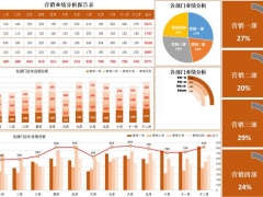 职场达人必备神器，完整营销业绩分析图表，多维度图表超实用