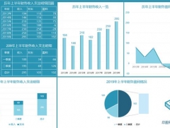 万能财务收支比对图，多维度图表显示，统一色系拿来就用