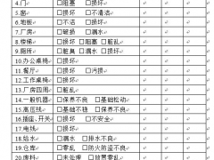年底安全检查套表，涵盖消防用电绿化卫生，word表格直接拿走