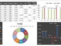 超实用Excel销售分析图，多图同步差异展示，智能函数一步到位