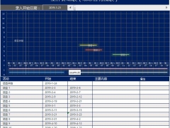 Excel控件甘特图表，工作项目进度条显示，全自动操作无脑快捷