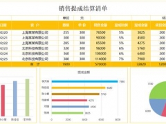 Excel多行年终销售图表，全自动计算，多图表展示直接套用