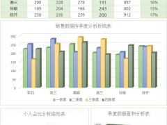 全自动可视化图表，全自动图表显示，数据源计算汇总不操心
