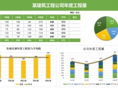 万能可调色Excel工作图表，多图多维显示，快手套用不操心