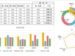 高级图表都是这样做的，年终数据多图自动分析，直接套用不劳神