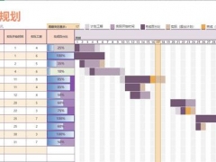 全自动Excel甘特图，项目计划实施进度，全自动显示不加班