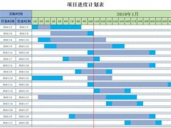 Excel项目进度计划表，计划实际进度条显示，全自动管理超轻松