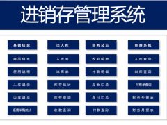超实用Excel进销存系统，自动库存，物资预警，收支统汇不加班