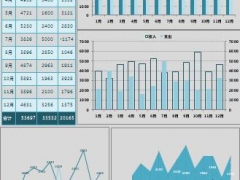 财务收支汇总神器，Excel自动收支图，多图表显示，直接拿走