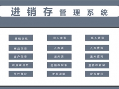 全自动进销存系统，全函数统计库存，自定义查询小白最爱