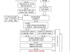 超实用人事管理全套流程图，word完整框架设计，轻松套用不加班